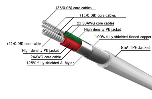 NüPower 1.5m USB-A to Lightning MFI  white cable
