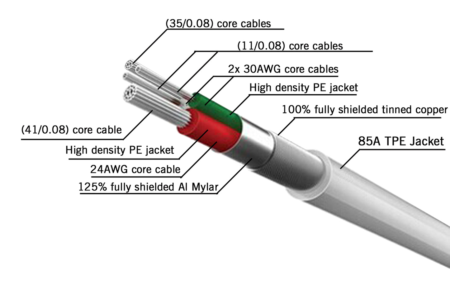 NüPower 1.5m USB-A to Lightning MFI  white cable